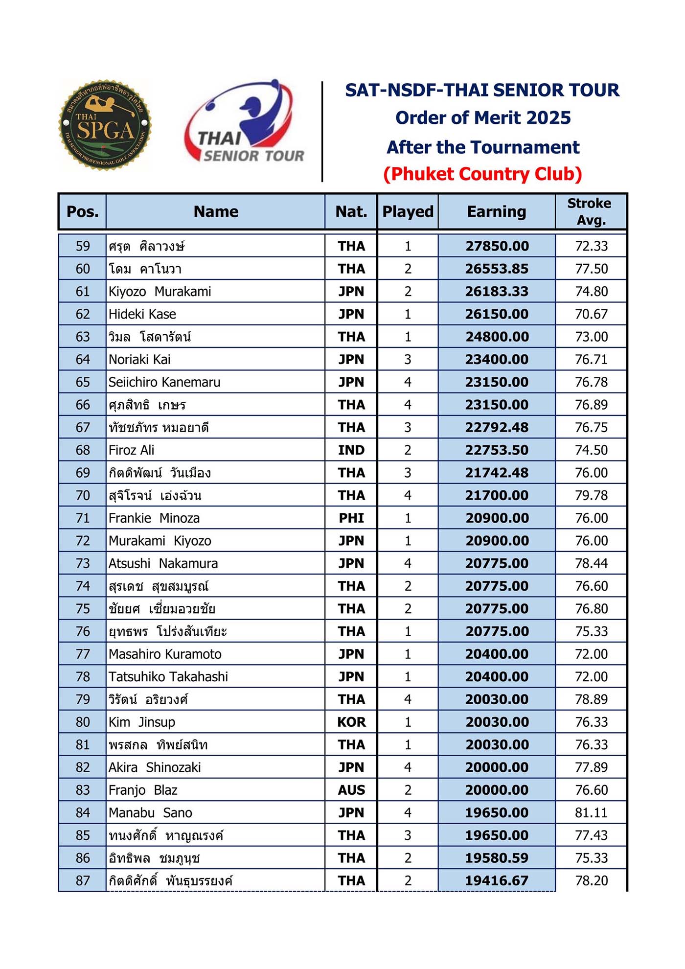 SUNWARD SENIOR CHAMPIONSHIP SEKIWA CUP2026 005