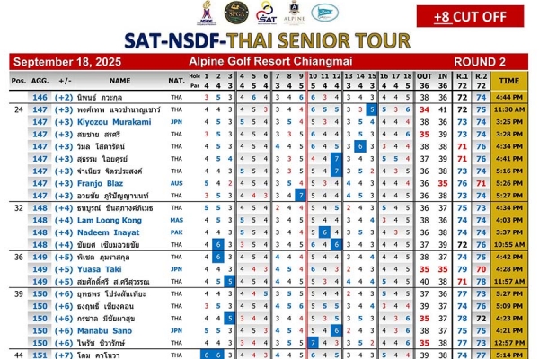 results-sat-nsdf-thai-senior-tour-18-09-2025-25C19003B-1838-5E21-5374-0FBAE58090C6.jpg
