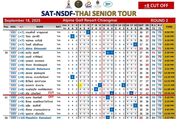 results-sat-nsdf-thai-senior-tour-18-09-2025-353B889DA-65E8-9CC2-6591-EEF15C1200B7.jpg
