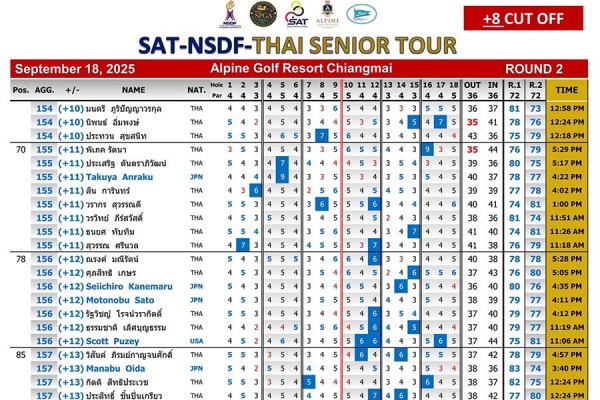results-sat-nsdf-thai-senior-tour-18-09-2025-46EC39CD9-526B-4F5D-5B0B-2B2561447206.jpg