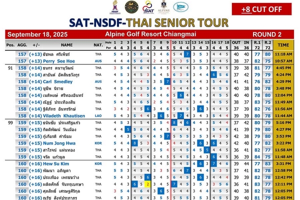 results-sat-nsdf-thai-senior-tour-18-09-2025-5B7753869-2DA0-DB8A-0506-A6C82B992221.jpg