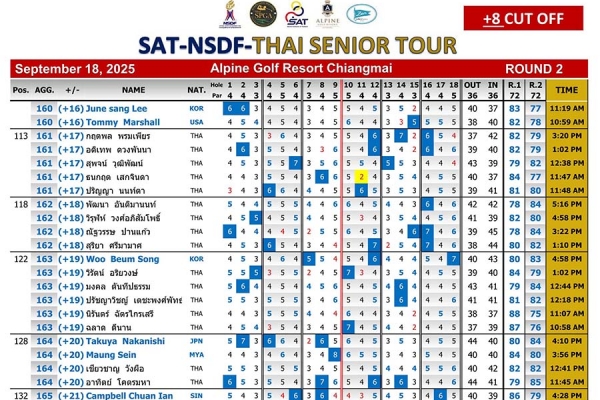 results-sat-nsdf-thai-senior-tour-18-09-2025-603E10F62-B233-35C6-E012-03B9EC9E811D.jpg