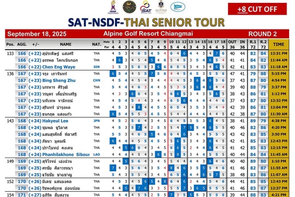 results-sat-nsdf-thai-senior-tour-18-09-2025-73C1E5EC3-70D3-3140-773D-4F348F28F425.jpg