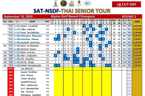 results-sat-nsdf-thai-senior-tour-18-09-2025-8EF6E08EC-BCF2-83CC-C5C7-04853B7190EF.jpg