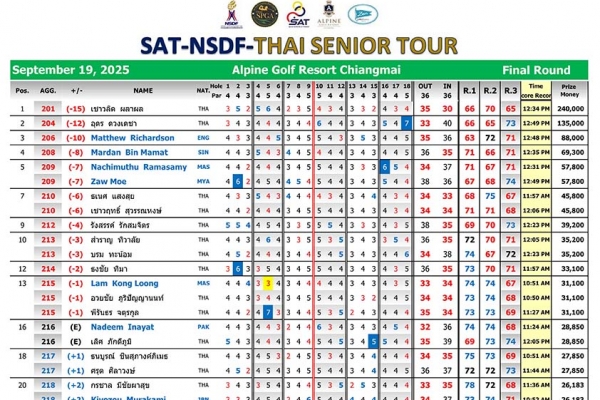 final-results-sat-nsdf-thai-senior-tour-19-09-2025-16E7DAC86-B0EA-A890-B07F-3D920E3B32BD.jpg