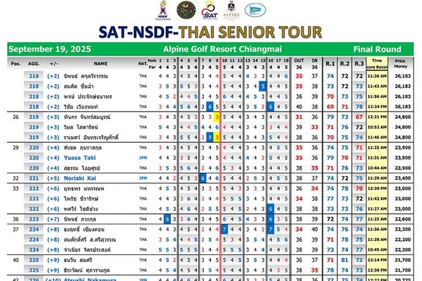 final-results-sat-nsdf-thai-senior-tour-19-09-2025-29198A94A-A18D-B7B7-0BCE-18316D33BEE1.jpg