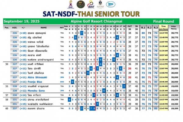 final-results-sat-nsdf-thai-senior-tour-19-09-2025-32100474C-8A19-CD68-B866-2A23F3E748D7.jpg