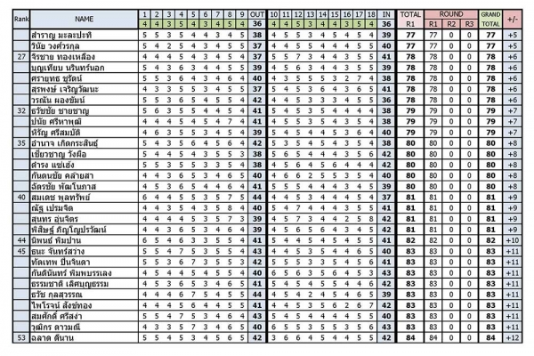 result-day1_page_2BFFB467B-F0E6-CC34-5FF5-EC8EFCA75D29.jpg