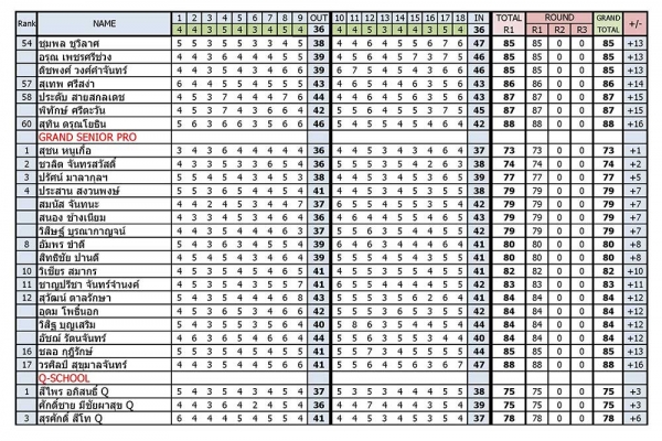 result-day1_page_3C9728BE4-B5E7-B96F-CB00-BF4274C619B6.jpg
