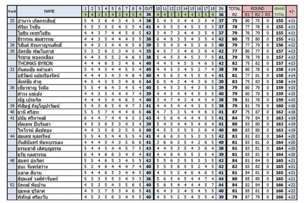 result-day2update1_page_2E6876D7A-85D6-31B2-BEB3-20F6077690E1.jpg