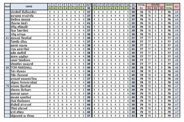 result-day1_page_325929A8F-1245-3E1A-37E1-4172225694E5.jpg