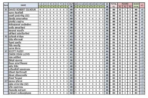 result-day1_page_447B8CBC5-E883-D13B-B350-E114148D6395.jpg