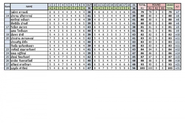 result-day1_page_6DC5CEEC1-8331-46E9-67EC-38D8DE0E8492.jpg