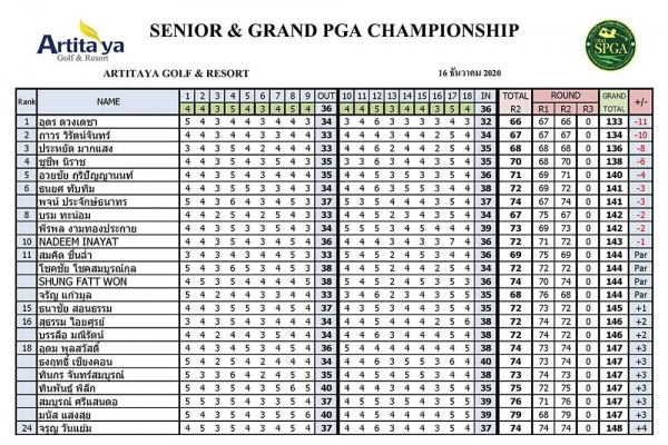 result-day2_page_1E68E5B45-9827-B299-7711-F94328B92E72.jpg