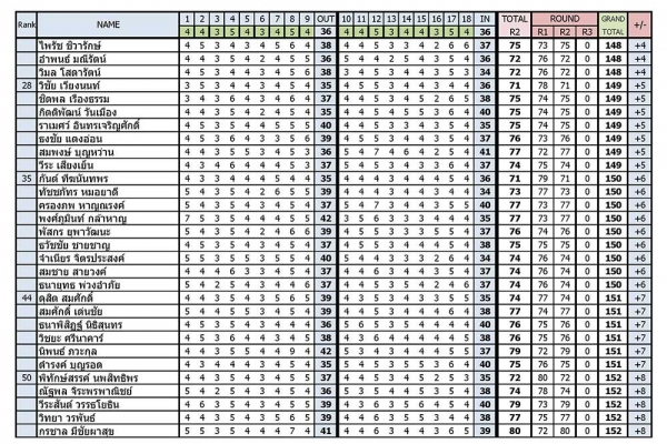 result-day2_page_2B649708E-C8B0-5C57-B0A8-BE3AC8F5CF54.jpg