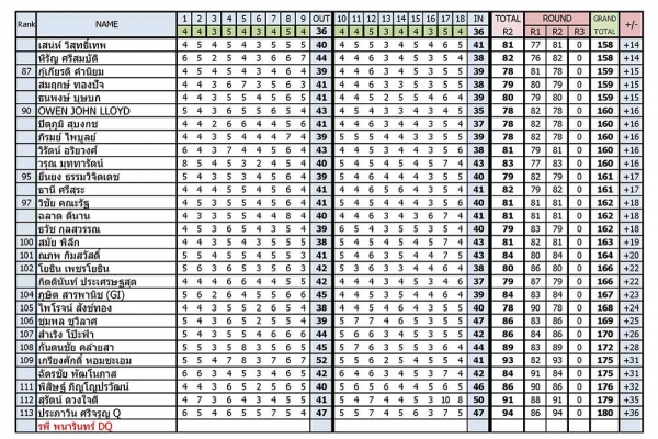 result-day2_page_4FDD131D8-5BBC-25EA-64BB-2A070ACB18DA.jpg