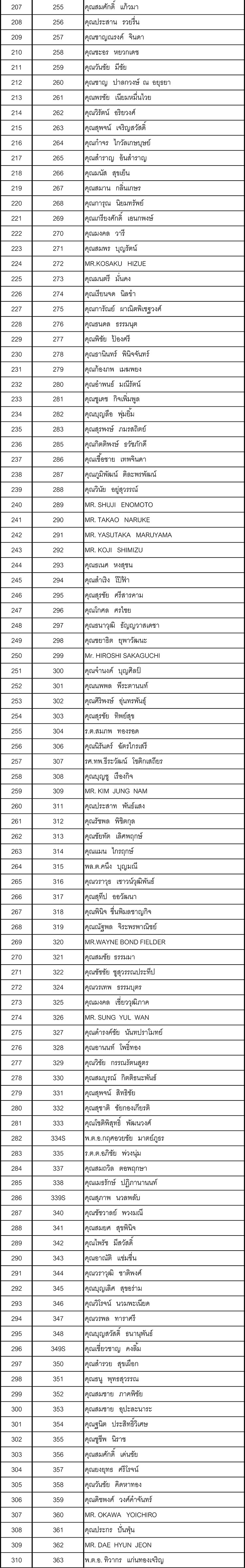 003 รายชอสมาชก