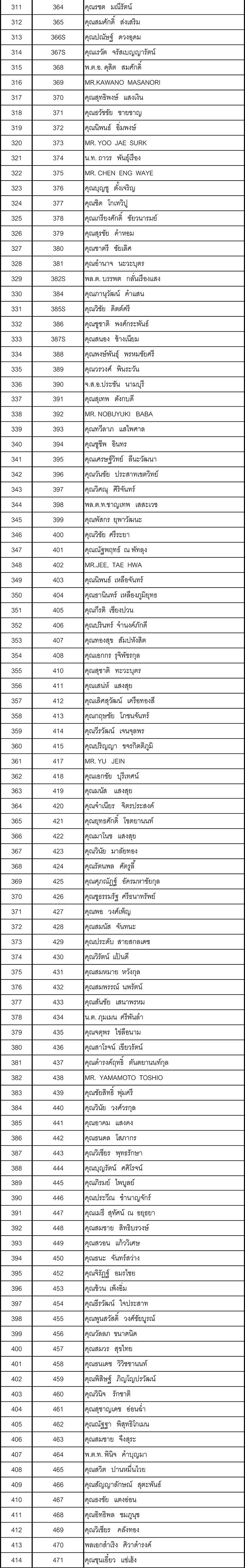 004 รายชอสมาชก