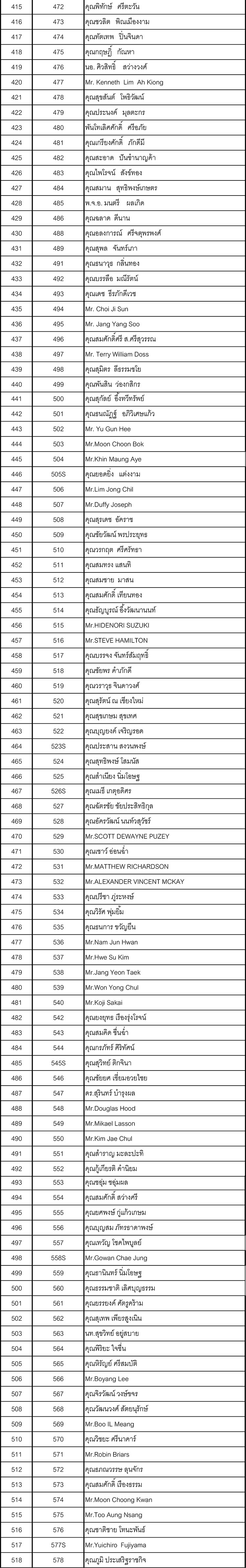005 รายชอสมาชก