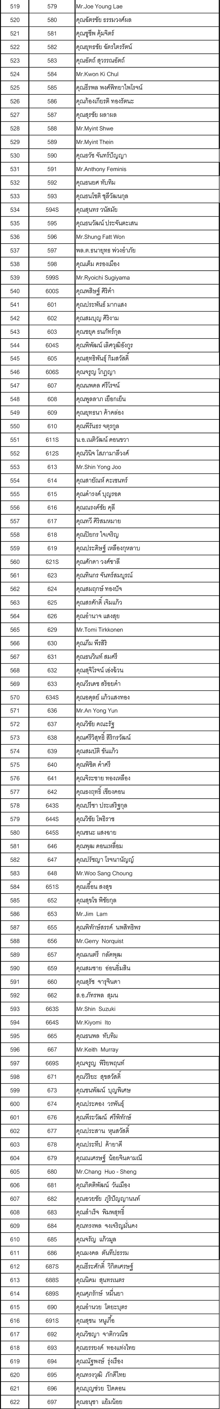 006 รายชอสมาชก