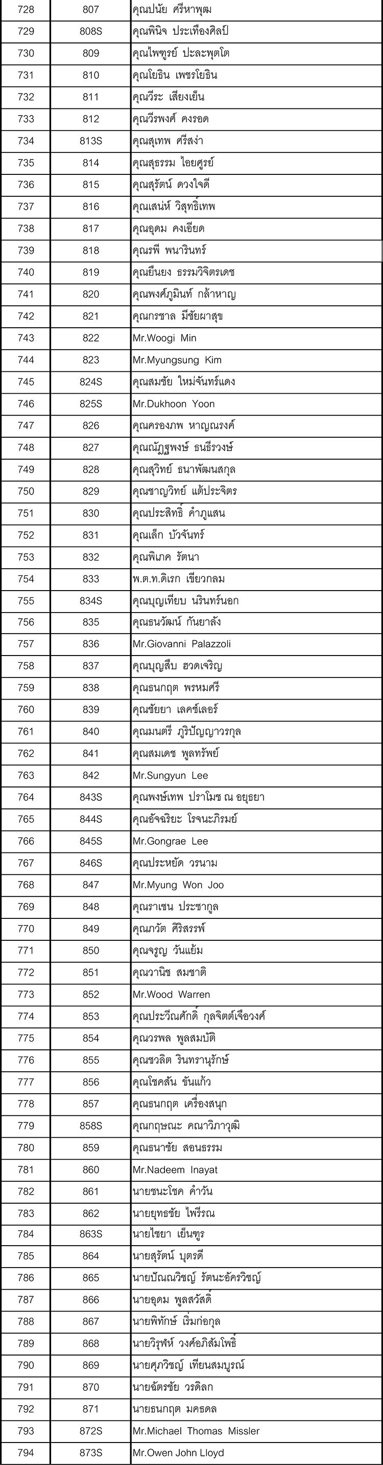 008 รายชอสมาชก