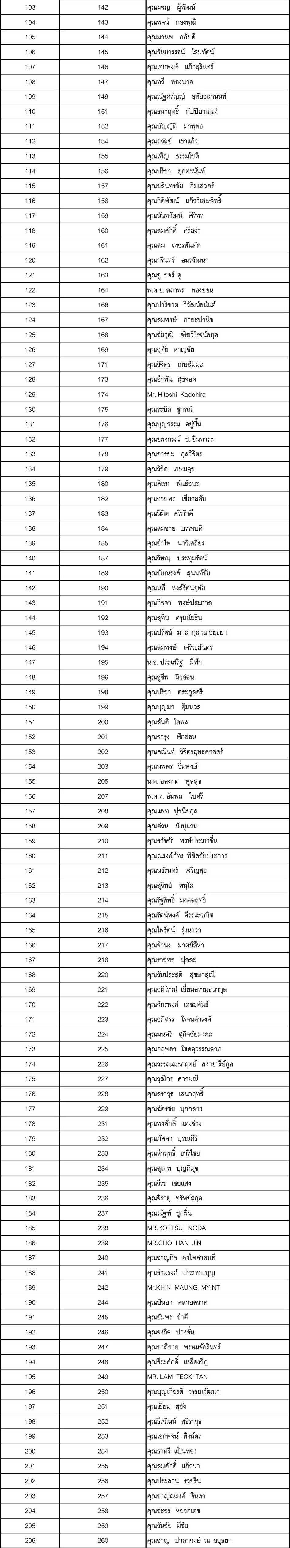 02 member update 04 06 63