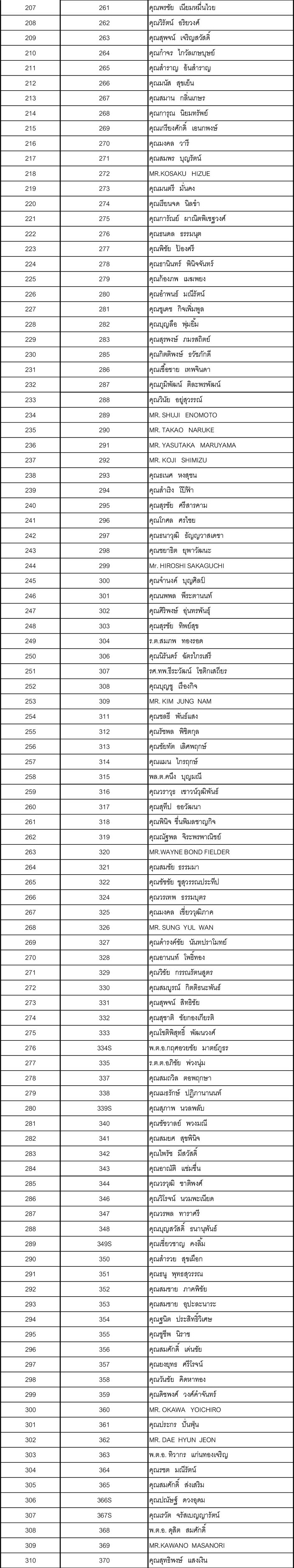 03 member update 04 06 63
