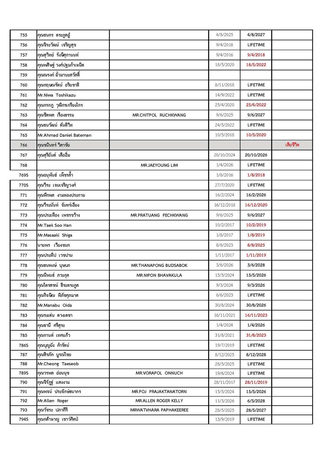 member june 2026 18
