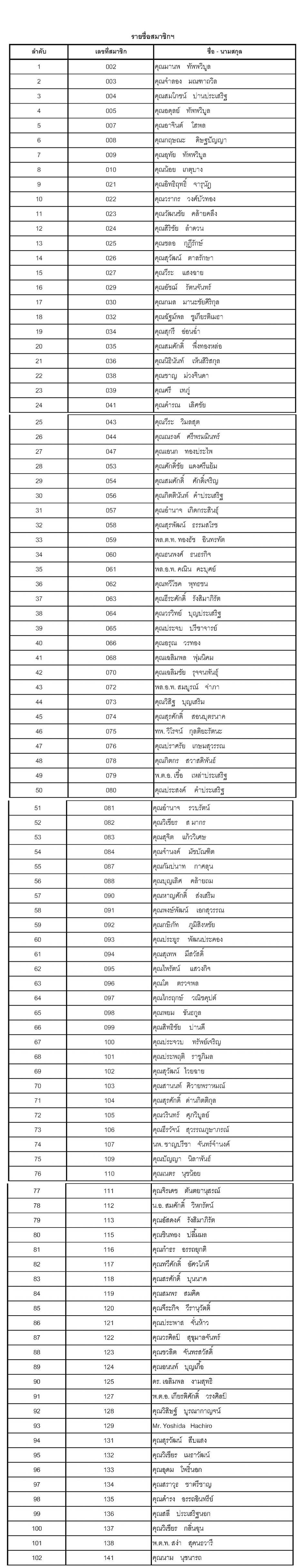member 0001 july 2020