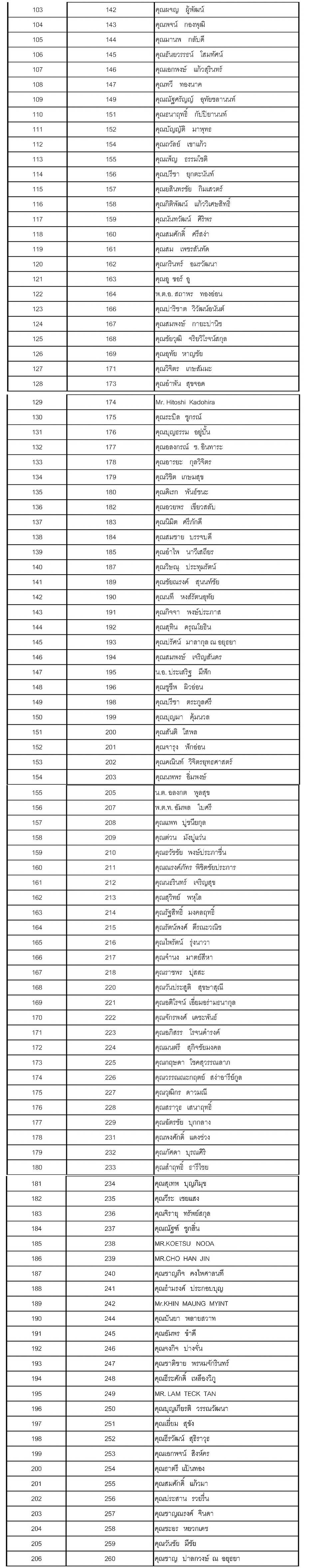 member 0002 july 2020