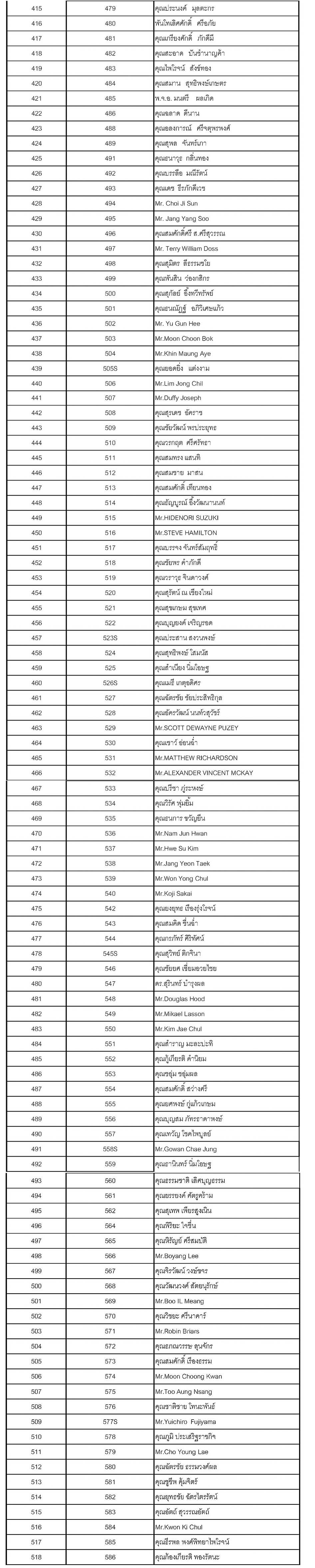 member 0005 july 2020