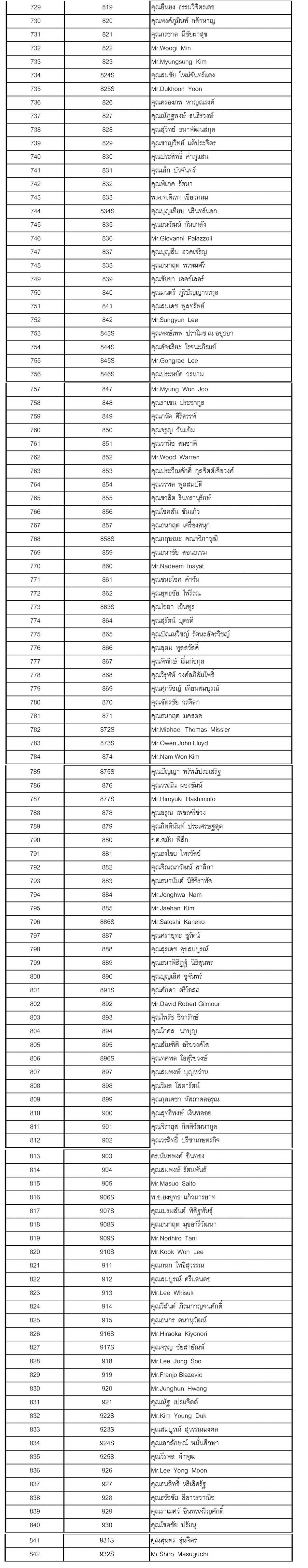 member 0008 july 2020