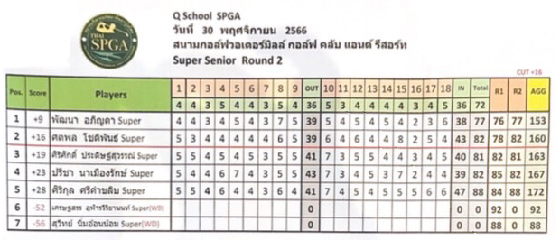 thaiseniorpga pro exam result 30 11 2023 02