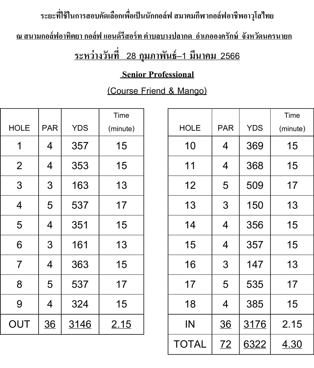 thaiseniorpga pro testing spg 2023 09