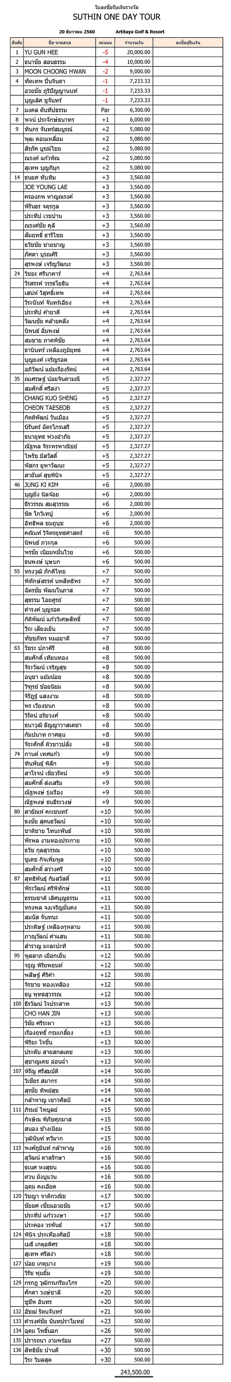 suthin one day tour 2